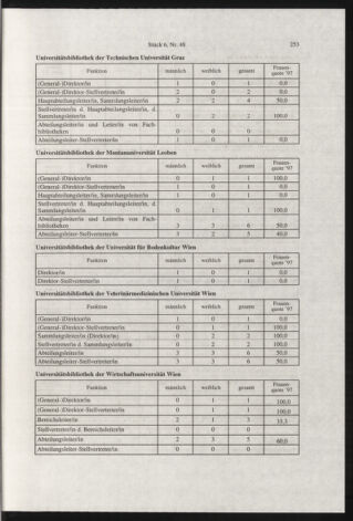 Verordnungsblatt für die Dienstbereiche der Bundesministerien für Unterricht und kulturelle Angelegenheiten bzw. Wissenschaft und Verkehr 19980601 Seite: 29