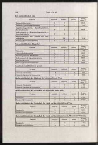 Verordnungsblatt für die Dienstbereiche der Bundesministerien für Unterricht und kulturelle Angelegenheiten bzw. Wissenschaft und Verkehr 19980601 Seite: 30