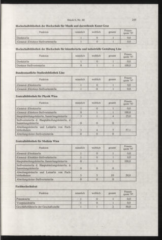 Verordnungsblatt für die Dienstbereiche der Bundesministerien für Unterricht und kulturelle Angelegenheiten bzw. Wissenschaft und Verkehr 19980601 Seite: 31