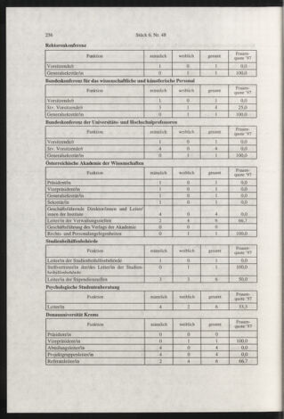 Verordnungsblatt für die Dienstbereiche der Bundesministerien für Unterricht und kulturelle Angelegenheiten bzw. Wissenschaft und Verkehr 19980601 Seite: 32