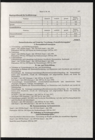 Verordnungsblatt für die Dienstbereiche der Bundesministerien für Unterricht und kulturelle Angelegenheiten bzw. Wissenschaft und Verkehr 19980601 Seite: 33