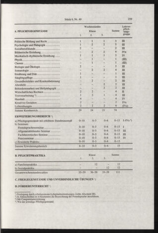 Verordnungsblatt für die Dienstbereiche der Bundesministerien für Unterricht und kulturelle Angelegenheiten bzw. Wissenschaft und Verkehr 19980601 Seite: 35