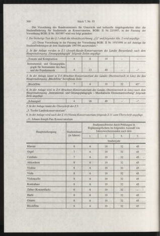 Verordnungsblatt für die Dienstbereiche der Bundesministerien für Unterricht und kulturelle Angelegenheiten bzw. Wissenschaft und Verkehr 19980701 Seite: 12