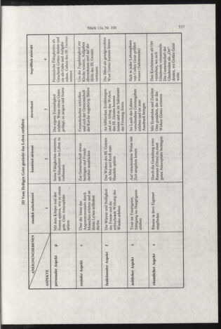 Verordnungsblatt für die Dienstbereiche der Bundesministerien für Unterricht und kulturelle Angelegenheiten bzw. Wissenschaft und Verkehr 19981101 Seite: 53