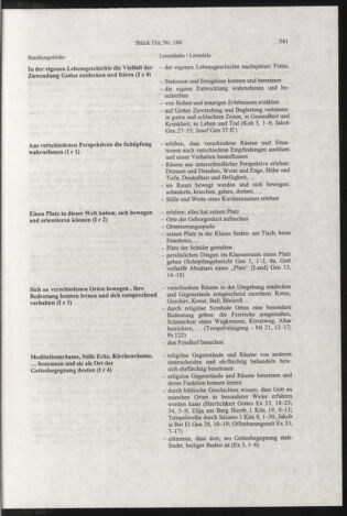 Verordnungsblatt für die Dienstbereiche der Bundesministerien für Unterricht und kulturelle Angelegenheiten bzw. Wissenschaft und Verkehr 19981101 Seite: 57