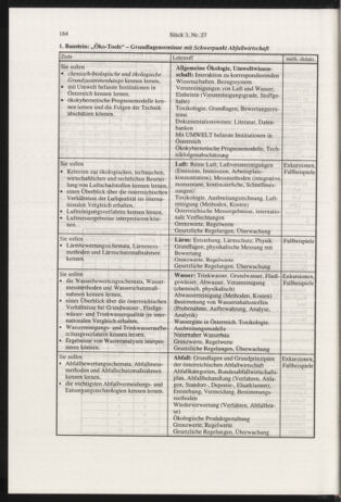 Verordnungsblatt für die Dienstbereiche der Bundesministerien für Unterricht und kulturelle Angelegenheiten bzw. Wissenschaft und Verkehr 19990301 Seite: 100