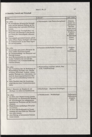 Verordnungsblatt für die Dienstbereiche der Bundesministerien für Unterricht und kulturelle Angelegenheiten bzw. Wissenschaft und Verkehr 19990301 Seite: 103