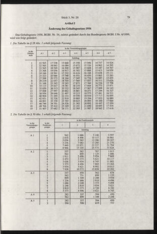 Verordnungsblatt für die Dienstbereiche der Bundesministerien für Unterricht und kulturelle Angelegenheiten bzw. Wissenschaft und Verkehr 19990301 Seite: 15