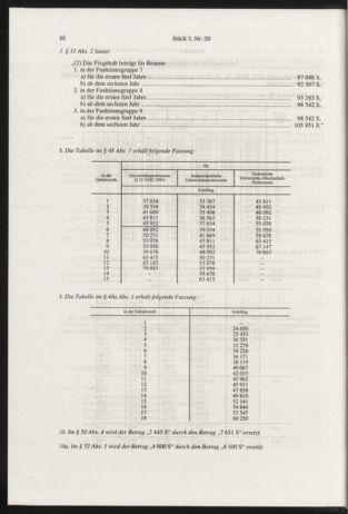 Verordnungsblatt für die Dienstbereiche der Bundesministerien für Unterricht und kulturelle Angelegenheiten bzw. Wissenschaft und Verkehr 19990301 Seite: 16