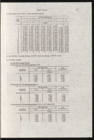 Verordnungsblatt für die Dienstbereiche der Bundesministerien für Unterricht und kulturelle Angelegenheiten bzw. Wissenschaft und Verkehr 19990301 Seite: 17