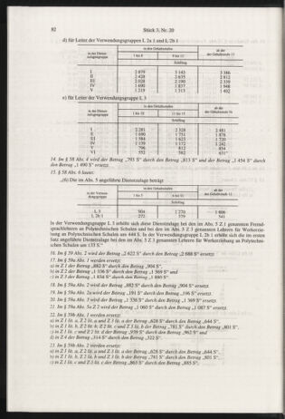 Verordnungsblatt für die Dienstbereiche der Bundesministerien für Unterricht und kulturelle Angelegenheiten bzw. Wissenschaft und Verkehr 19990301 Seite: 18