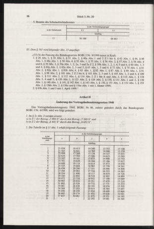 Verordnungsblatt für die Dienstbereiche der Bundesministerien für Unterricht und kulturelle Angelegenheiten bzw. Wissenschaft und Verkehr 19990301 Seite: 22