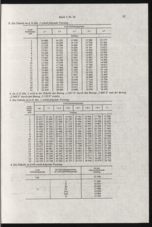 Verordnungsblatt für die Dienstbereiche der Bundesministerien für Unterricht und kulturelle Angelegenheiten bzw. Wissenschaft und Verkehr 19990301 Seite: 23