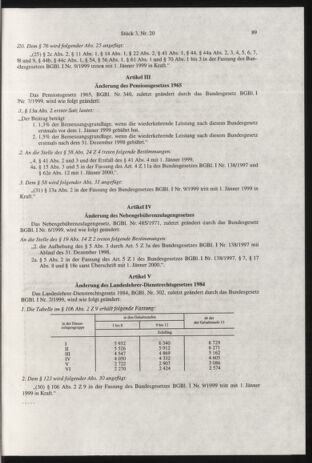 Verordnungsblatt für die Dienstbereiche der Bundesministerien für Unterricht und kulturelle Angelegenheiten bzw. Wissenschaft und Verkehr 19990301 Seite: 25