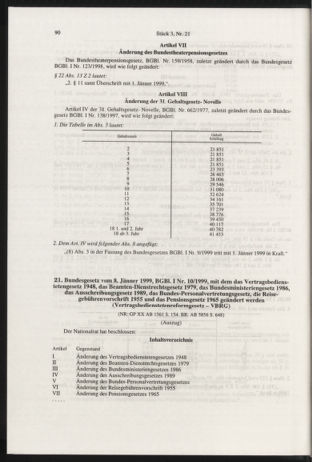 Verordnungsblatt für die Dienstbereiche der Bundesministerien für Unterricht und kulturelle Angelegenheiten bzw. Wissenschaft und Verkehr 19990301 Seite: 26