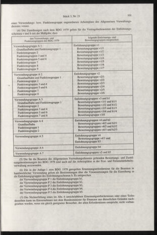 Verordnungsblatt für die Dienstbereiche der Bundesministerien für Unterricht und kulturelle Angelegenheiten bzw. Wissenschaft und Verkehr 19990301 Seite: 37