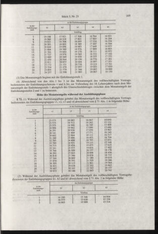 Verordnungsblatt für die Dienstbereiche der Bundesministerien für Unterricht und kulturelle Angelegenheiten bzw. Wissenschaft und Verkehr 19990301 Seite: 41