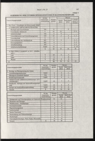 Verordnungsblatt für die Dienstbereiche der Bundesministerien für Unterricht und kulturelle Angelegenheiten bzw. Wissenschaft und Verkehr 19990301 Seite: 99