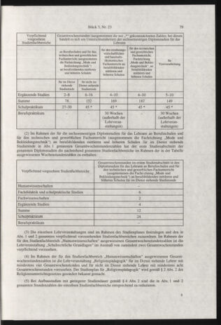 Verordnungsblatt für die Dienstbereiche der Bundesministerien für Unterricht und kulturelle Angelegenheiten bzw. Wissenschaft und Verkehr 20000301 Seite: 3