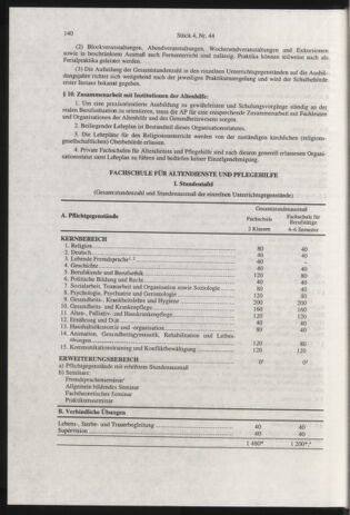 Verordnungsblatt für die Dienstbereiche der Bundesministerien für Unterricht und kulturelle Angelegenheiten bzw. Wissenschaft und Verkehr 20000401 Seite: 44