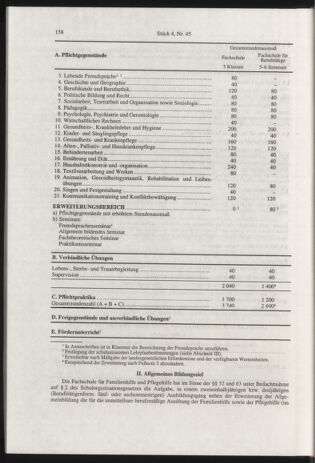 Verordnungsblatt für die Dienstbereiche der Bundesministerien für Unterricht und kulturelle Angelegenheiten bzw. Wissenschaft und Verkehr 20000401 Seite: 62