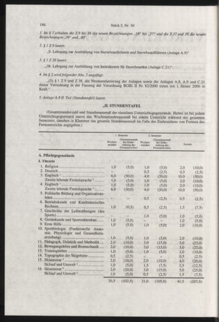 Verordnungsblatt für die Dienstbereiche der Bundesministerien für Unterricht und kulturelle Angelegenheiten bzw. Wissenschaft und Verkehr 20000501 Seite: 2