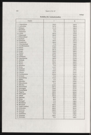 Verordnungsblatt für die Dienstbereiche der Bundesministerien für Unterricht und kulturelle Angelegenheiten bzw. Wissenschaft und Verkehr 20000601 Seite: 4