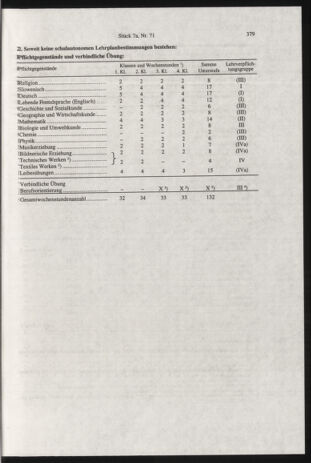 Verordnungsblatt für die Dienstbereiche der Bundesministerien für Unterricht und kulturelle Angelegenheiten bzw. Wissenschaft und Verkehr 20000701 Seite: 143