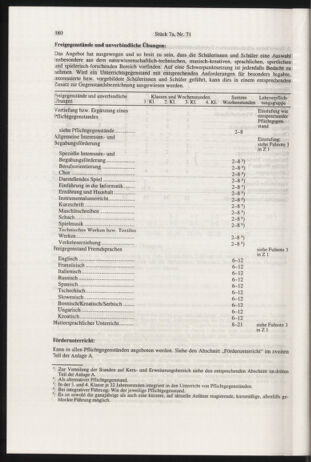 Verordnungsblatt für die Dienstbereiche der Bundesministerien für Unterricht und kulturelle Angelegenheiten bzw. Wissenschaft und Verkehr 20000701 Seite: 144