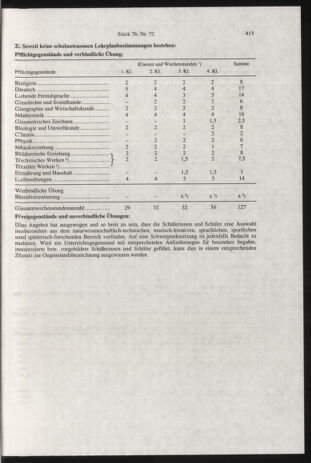 Verordnungsblatt für die Dienstbereiche der Bundesministerien für Unterricht und kulturelle Angelegenheiten bzw. Wissenschaft und Verkehr 20000701 Seite: 179