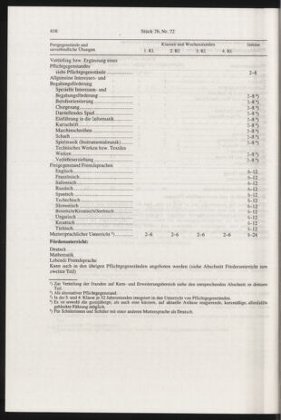 Verordnungsblatt für die Dienstbereiche der Bundesministerien für Unterricht und kulturelle Angelegenheiten bzw. Wissenschaft und Verkehr 20000701 Seite: 180