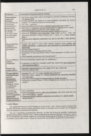 Verordnungsblatt für die Dienstbereiche der Bundesministerien für Unterricht und kulturelle Angelegenheiten bzw. Wissenschaft und Verkehr 20000701 Seite: 207