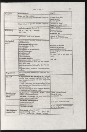 Verordnungsblatt für die Dienstbereiche der Bundesministerien für Unterricht und kulturelle Angelegenheiten bzw. Wissenschaft und Verkehr 20000701 Seite: 209