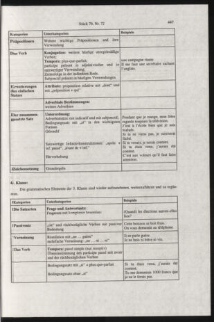 Verordnungsblatt für die Dienstbereiche der Bundesministerien für Unterricht und kulturelle Angelegenheiten bzw. Wissenschaft und Verkehr 20000701 Seite: 211