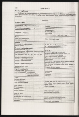 Verordnungsblatt für die Dienstbereiche der Bundesministerien für Unterricht und kulturelle Angelegenheiten bzw. Wissenschaft und Verkehr 20000701 Seite: 212