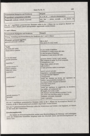 Verordnungsblatt für die Dienstbereiche der Bundesministerien für Unterricht und kulturelle Angelegenheiten bzw. Wissenschaft und Verkehr 20000701 Seite: 213