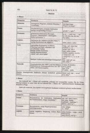 Verordnungsblatt für die Dienstbereiche der Bundesministerien für Unterricht und kulturelle Angelegenheiten bzw. Wissenschaft und Verkehr 20000701 Seite: 214