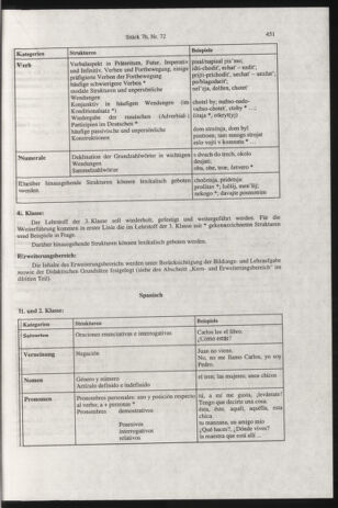 Verordnungsblatt für die Dienstbereiche der Bundesministerien für Unterricht und kulturelle Angelegenheiten bzw. Wissenschaft und Verkehr 20000701 Seite: 215