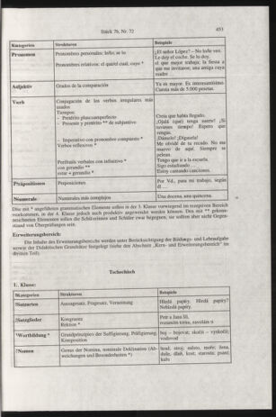 Verordnungsblatt für die Dienstbereiche der Bundesministerien für Unterricht und kulturelle Angelegenheiten bzw. Wissenschaft und Verkehr 20000701 Seite: 217