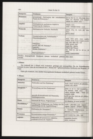 Verordnungsblatt für die Dienstbereiche der Bundesministerien für Unterricht und kulturelle Angelegenheiten bzw. Wissenschaft und Verkehr 20000701 Seite: 218