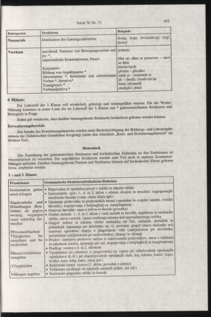 Verordnungsblatt für die Dienstbereiche der Bundesministerien für Unterricht und kulturelle Angelegenheiten bzw. Wissenschaft und Verkehr 20000701 Seite: 219