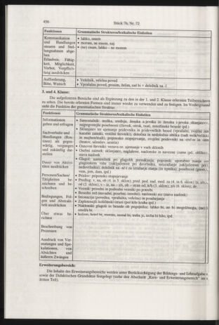 Verordnungsblatt für die Dienstbereiche der Bundesministerien für Unterricht und kulturelle Angelegenheiten bzw. Wissenschaft und Verkehr 20000701 Seite: 220