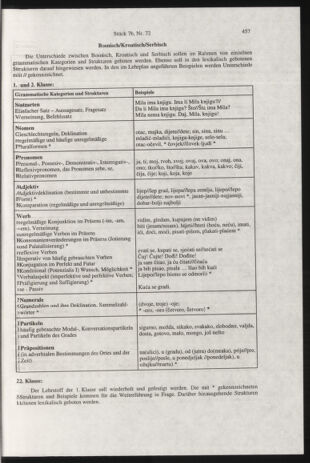 Verordnungsblatt für die Dienstbereiche der Bundesministerien für Unterricht und kulturelle Angelegenheiten bzw. Wissenschaft und Verkehr 20000701 Seite: 221