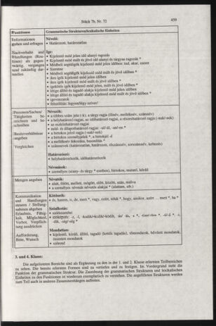 Verordnungsblatt für die Dienstbereiche der Bundesministerien für Unterricht und kulturelle Angelegenheiten bzw. Wissenschaft und Verkehr 20000701 Seite: 223