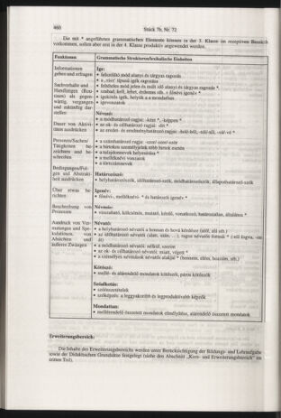 Verordnungsblatt für die Dienstbereiche der Bundesministerien für Unterricht und kulturelle Angelegenheiten bzw. Wissenschaft und Verkehr 20000701 Seite: 224