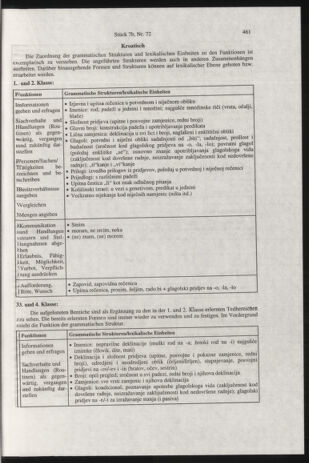 Verordnungsblatt für die Dienstbereiche der Bundesministerien für Unterricht und kulturelle Angelegenheiten bzw. Wissenschaft und Verkehr 20000701 Seite: 225