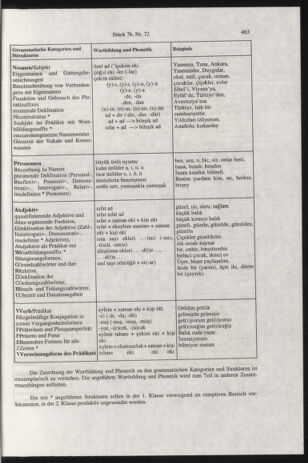 Verordnungsblatt für die Dienstbereiche der Bundesministerien für Unterricht und kulturelle Angelegenheiten bzw. Wissenschaft und Verkehr 20000701 Seite: 227