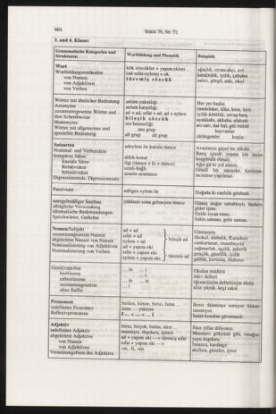 Verordnungsblatt für die Dienstbereiche der Bundesministerien für Unterricht und kulturelle Angelegenheiten bzw. Wissenschaft und Verkehr 20000701 Seite: 228