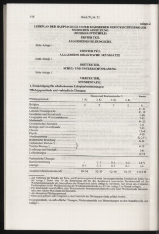 Verordnungsblatt für die Dienstbereiche der Bundesministerien für Unterricht und kulturelle Angelegenheiten bzw. Wissenschaft und Verkehr 20000701 Seite: 282