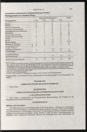 Verordnungsblatt für die Dienstbereiche der Bundesministerien für Unterricht und kulturelle Angelegenheiten bzw. Wissenschaft und Verkehr 20000701 Seite: 283